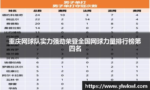 重庆网球队实力强劲荣登全国网球力量排行榜第四名